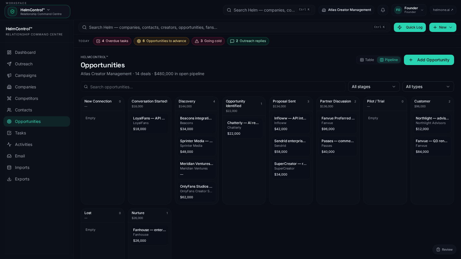 HelmControl™ — Pipeline