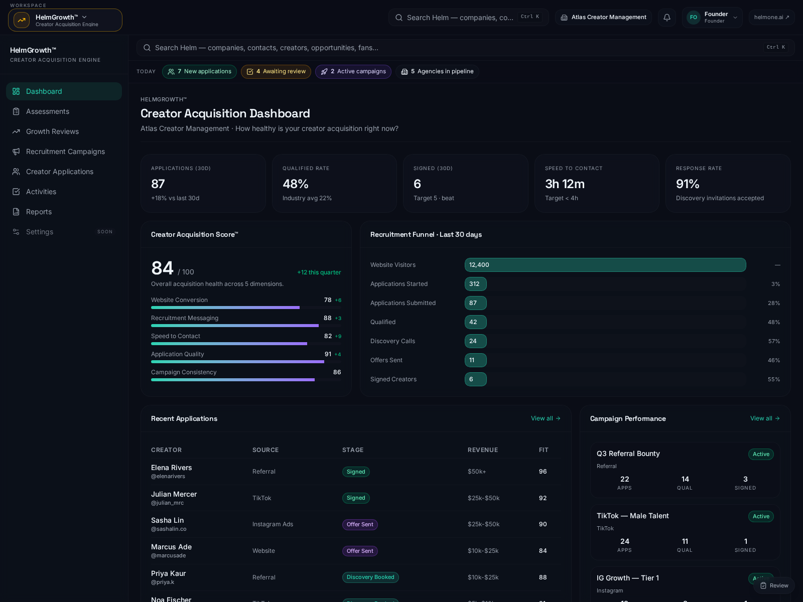 HelmGrowth™ — Creator Acquisition Dashboard