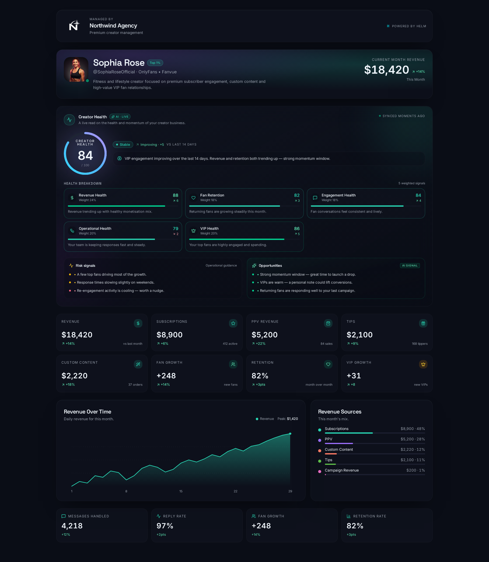 Creator Hub™ — Creator Dashboard