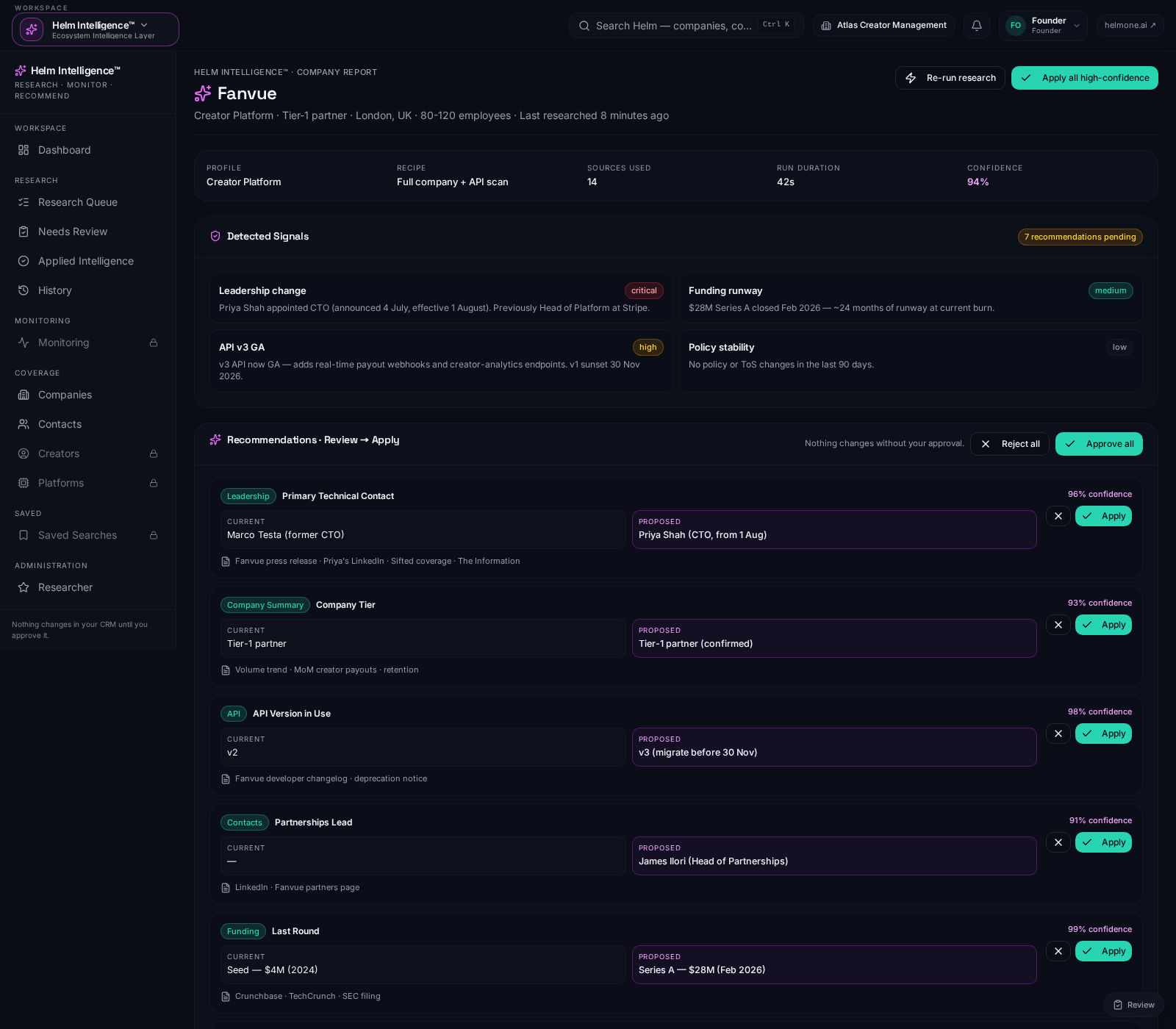 CreatorDNA™ — Creator Intelligence Profile
