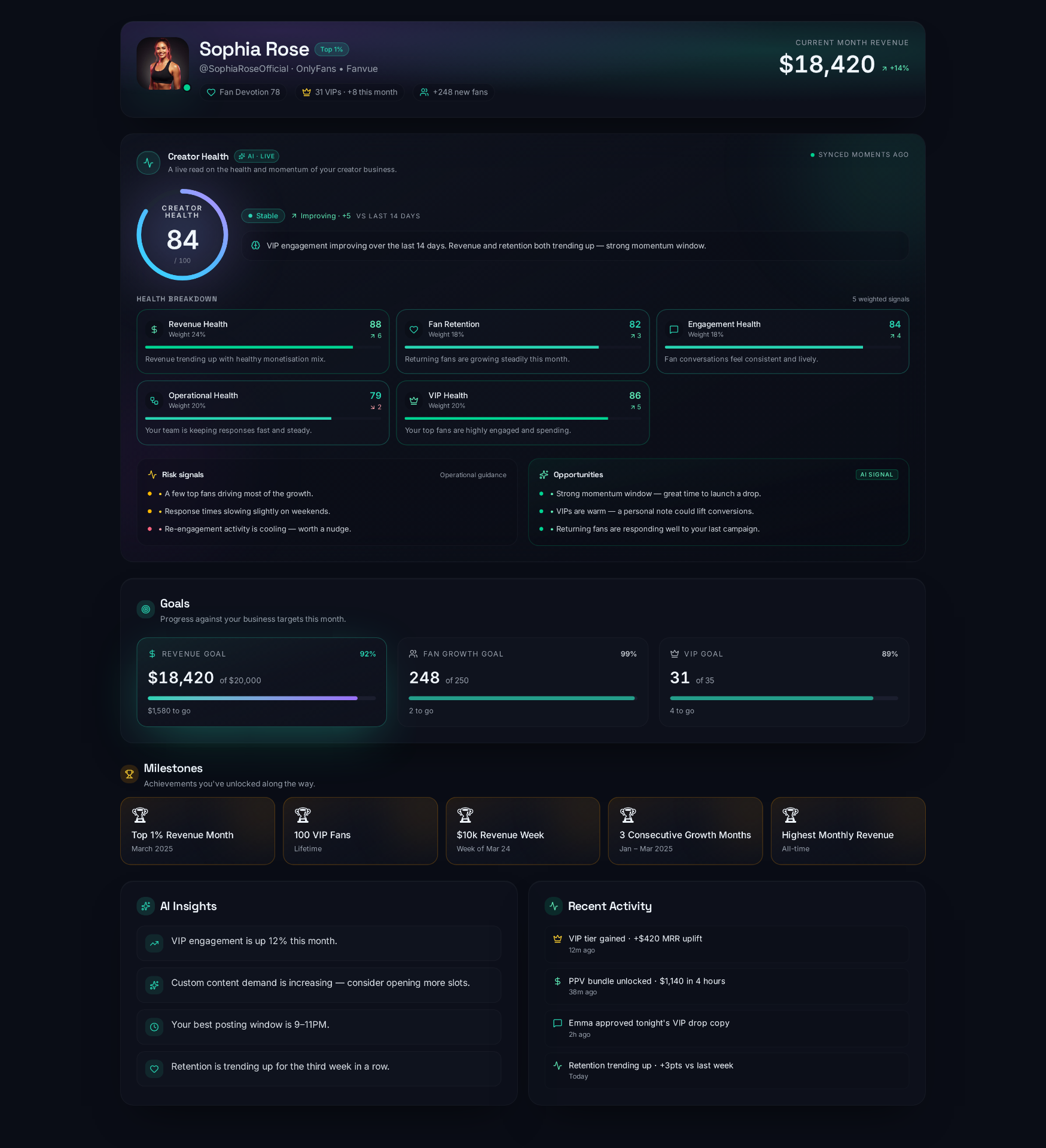 Creator Hub™ — Profile & Creator Health™